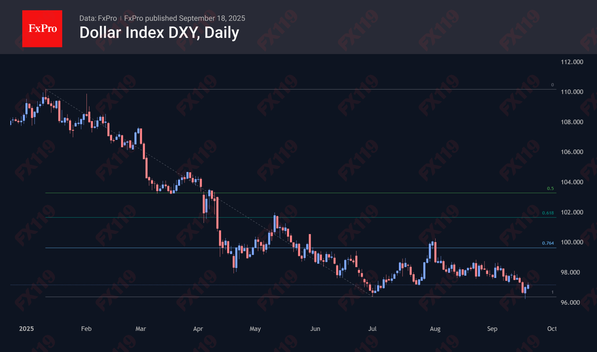 DXY_Daily_250918.png