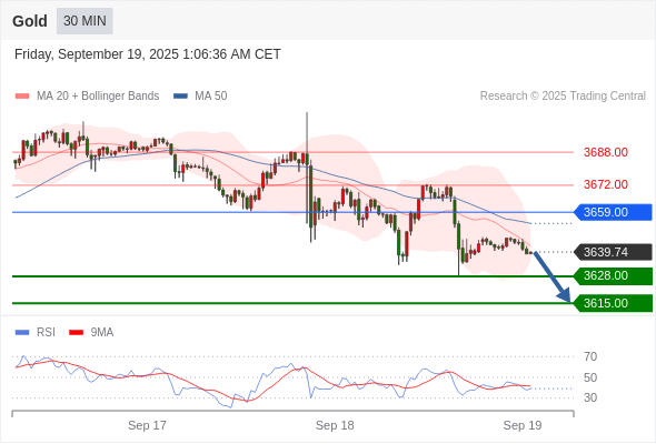 Analyst Views Chart