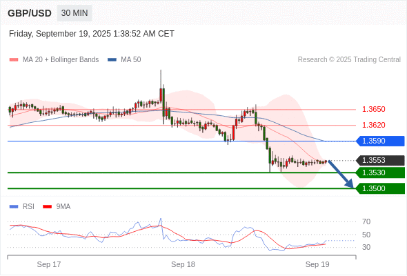 Analyst Views Chart